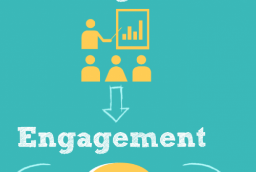 Customer and Patient Engagement: Embracing The Elephant in the Room